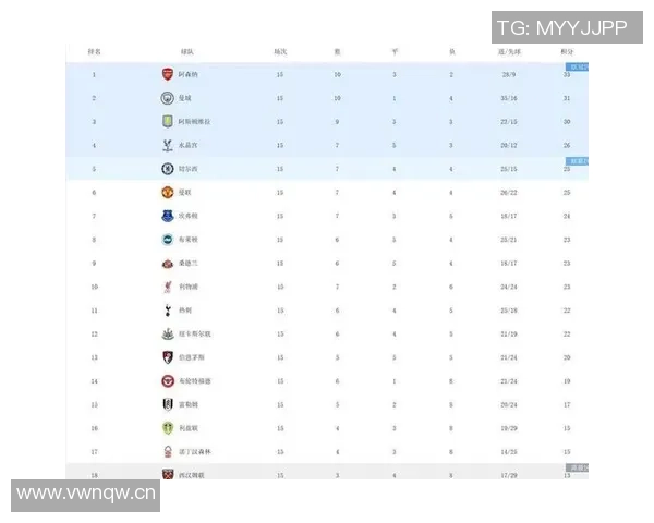 曼联能否把握良机净胜埃弗顿三球以上将跃升至积分榜第四位